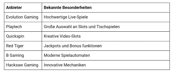 tabelle